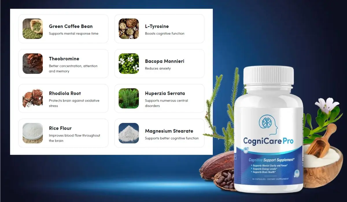 CogniCare Pro ingredients